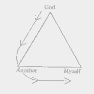 triangle of life